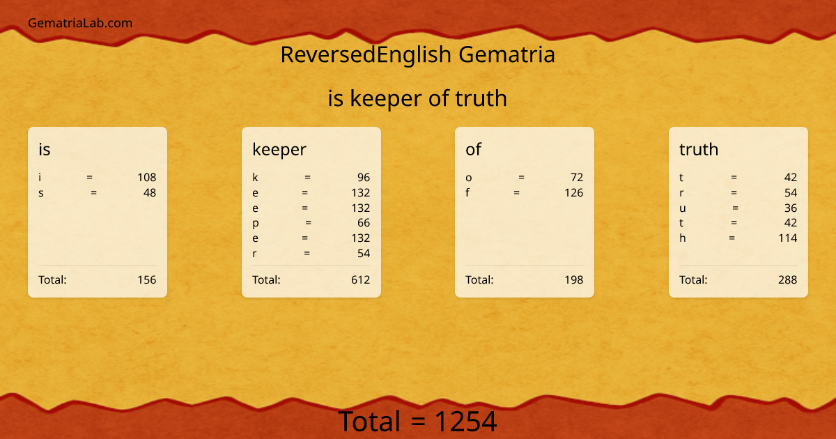 is keeper of truth in reversedEnglish Gematria